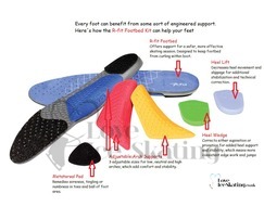 Ladies Riedell  Skate R-Fit Footbed Innersole  Kit